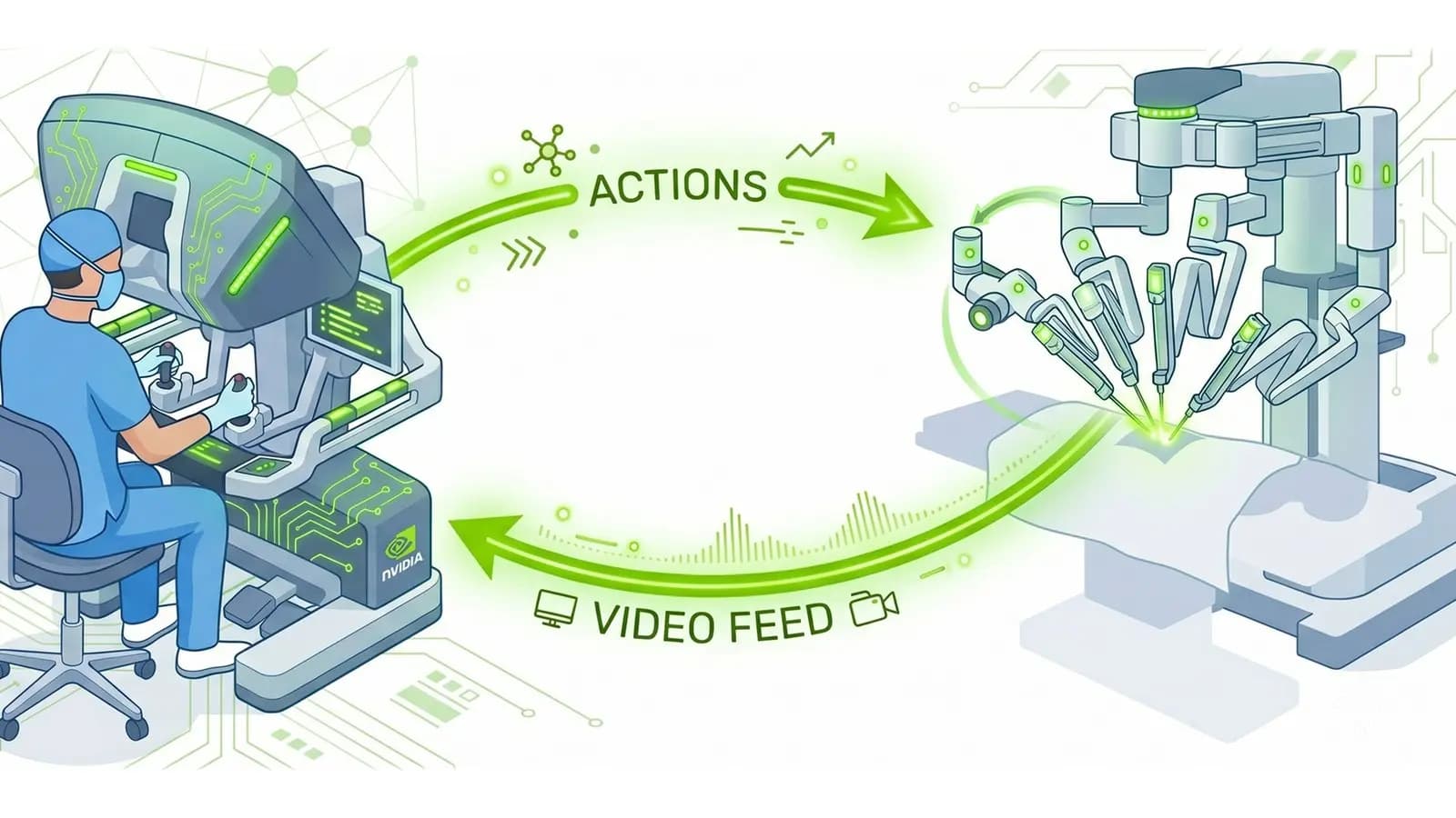 NVIDIA lanza Cosmos-H-Dreams para simulación en tiempo real en robótica quirúrgica