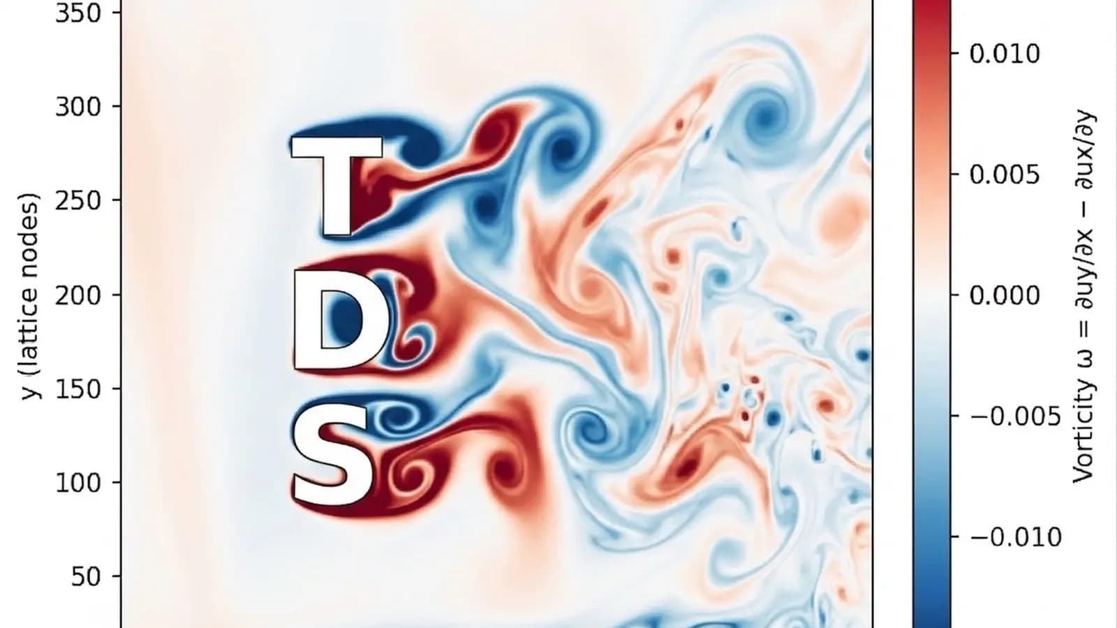 Simulador de fluidos con método Lattice Boltzmann evita ecuaciones clásicas